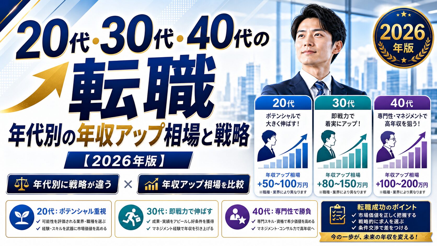 20代・30代・40代の転職｜年代別の年収アップ相場と戦略【2026年版】